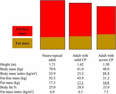 Preventive Care for Adults With Cerebral Palsy and Other Neurodevelopmental Disabilities: Are We Missing the Point?